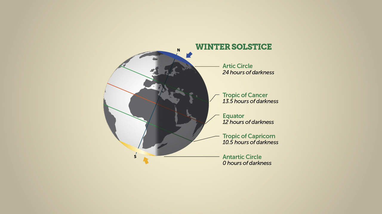 448 ESP Dec 23 Winter Solstice