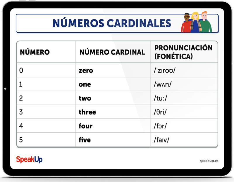 Números ordinales en ingles, del 1 al 16.  Numeros ordinales en ingles,  Como aprender ingles basico, Cosas de ingles