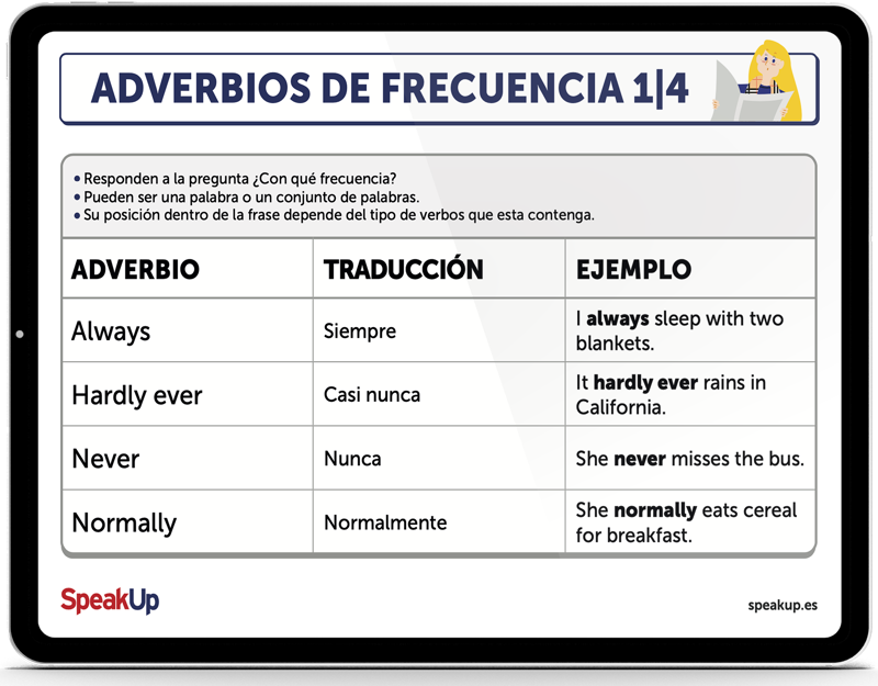 Speak Up Tablet Adverbios
