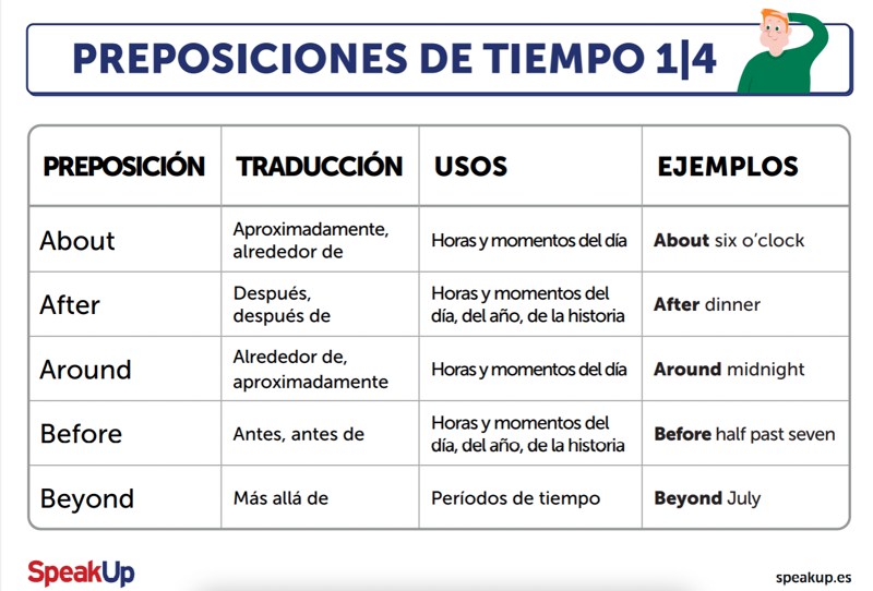 tiempo