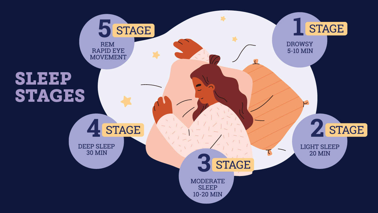 The Truth About Sleep: Have We Been Getting It All Wrong?